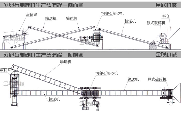 河卵石午夜黄色网生產線工藝流程圖紙