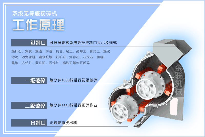 小型頁岩粉碎機的型號有哪些，是怎麽來進行工作的？