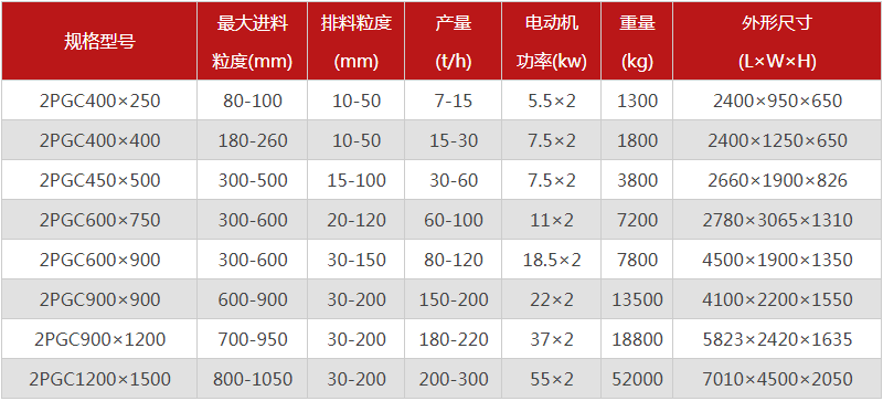  河南焦炭午夜成人福利视频的型號有哪些，購買一台需要多少錢？