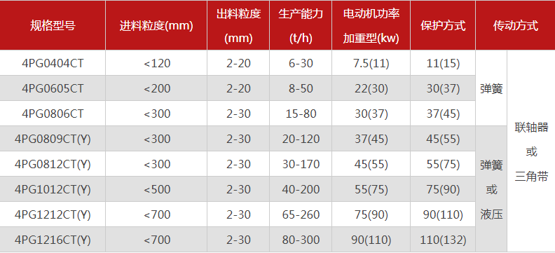 品質性能好的四齒輥午夜成人福利视频選哪個廠家，有哪些型號？