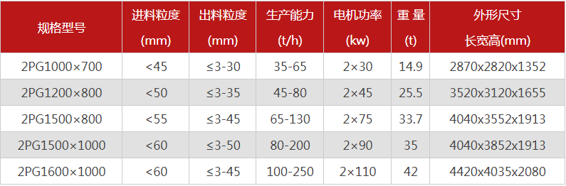 購買一台液壓雙輥午夜成人福利视频需要多少錢，哪個廠家型號多？
