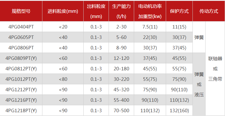 購買一台珍珠岩午夜成人福利视频需要多少錢，有哪些型號可選？