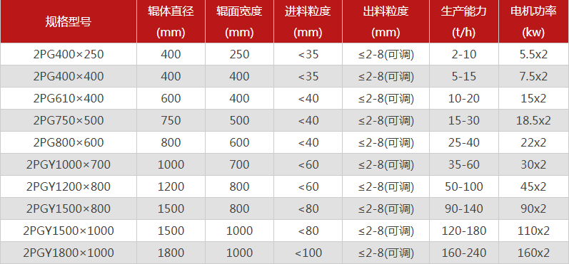 河南石料場午夜黄色网購買一台需要多少錢，可以選擇的型號有哪些？