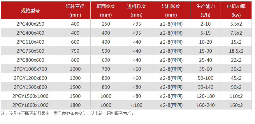 對輥午夜成人福利视频廠家,對輥式午夜成人福利视频價格,雙輥午夜成人福利视频,液壓對輥午夜黄色网型號/原理/參數