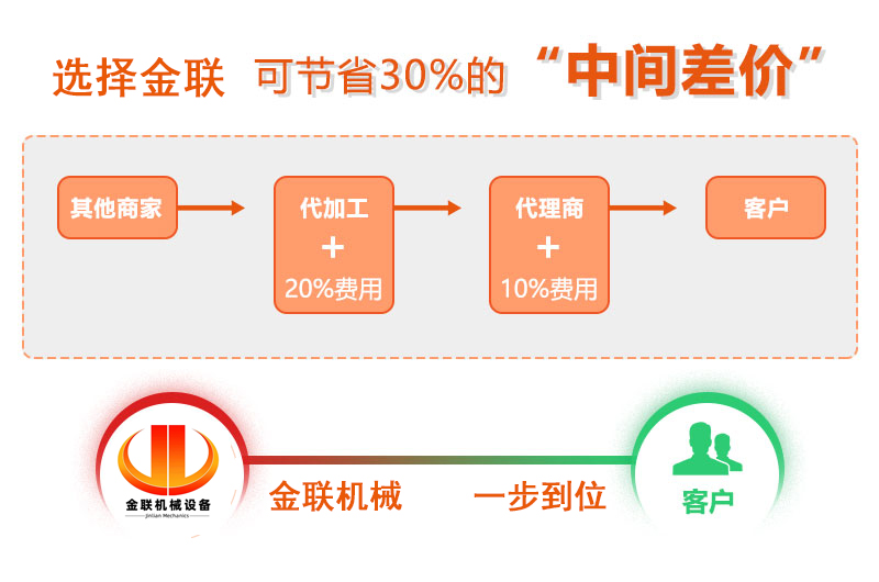 對輥午夜成人福利视频廠家,對輥式午夜成人福利视频價格,雙輥午夜成人福利视频,液壓對輥午夜黄色网型號/原理/參數
