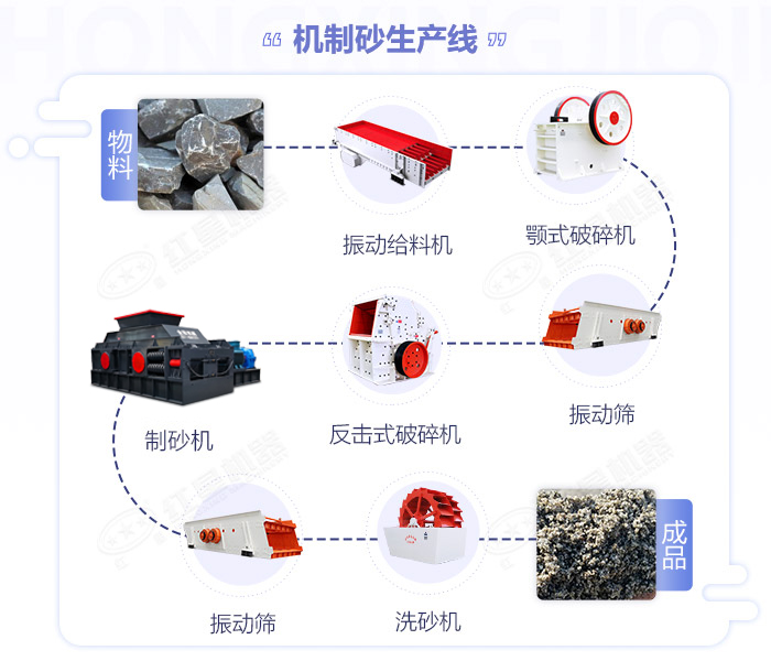 鵝卵石午夜黄色网-大小型鵝卵石製沙設備-價格/圖片視頻/原理特點 鵝卵石午夜黄色网-大小型鵝卵石製沙設備-價格/圖片視頻/原理特點